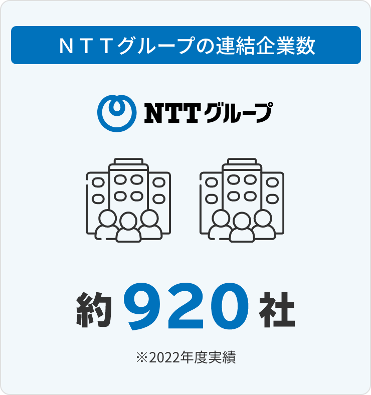 NTTO[v̘AƐ NTTO[v 920 2022Nx