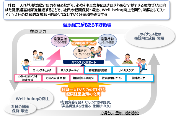 健康経営がもたらす好循環