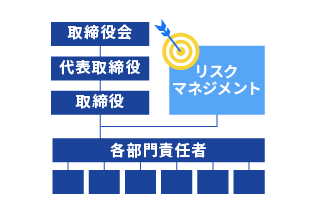 内部統制強化支援・プロジェクトマネジメント