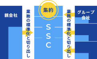 SSCの設立・運営コンサルティング