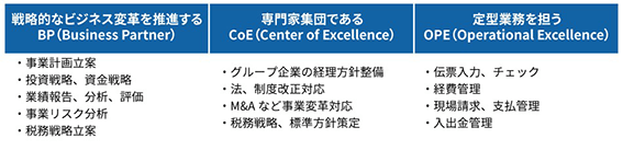 }FBPiBusiness PartnerjACoEiCenter of ExcellencejAOPEiOperational Excellencej