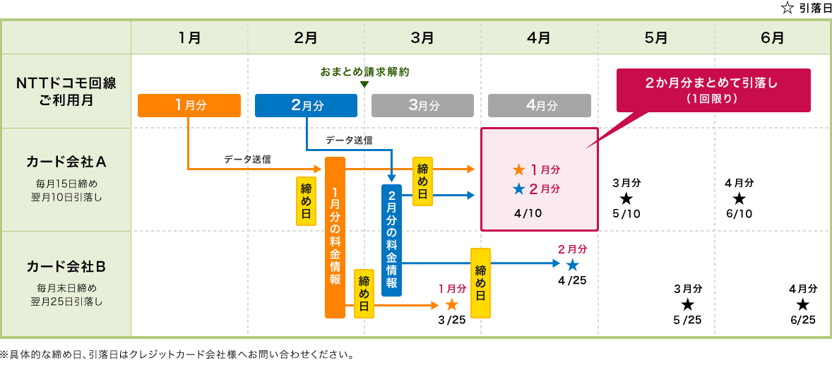 おまとめ2