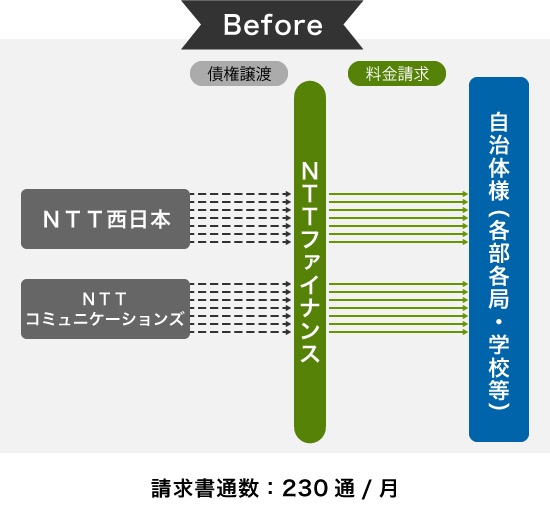 ܂ƂߐpO͂mss{EmssR~jP[VYmsst@CiX֍ϑA̗li{jɓ͂܂B