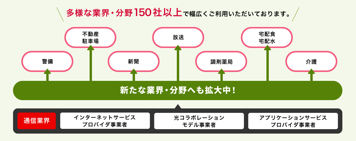 Ntt ファイナンス 決済 サービス