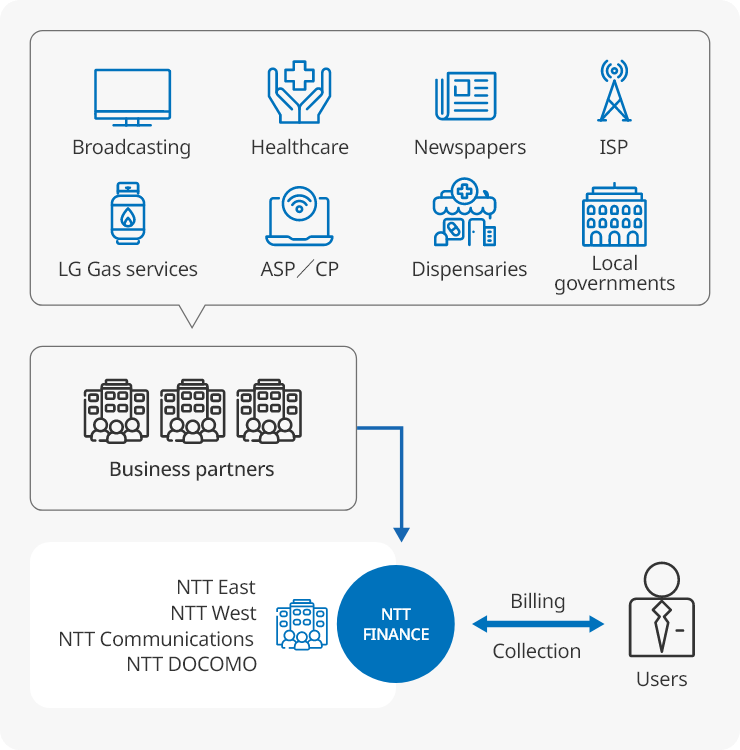 The image illustrates the relationship between our company and the general market (details are provided in the text directly below the diagram)