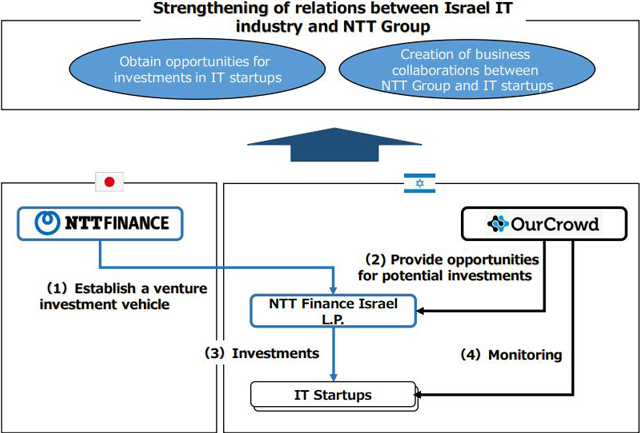 Scheme diagram for the business collaboration