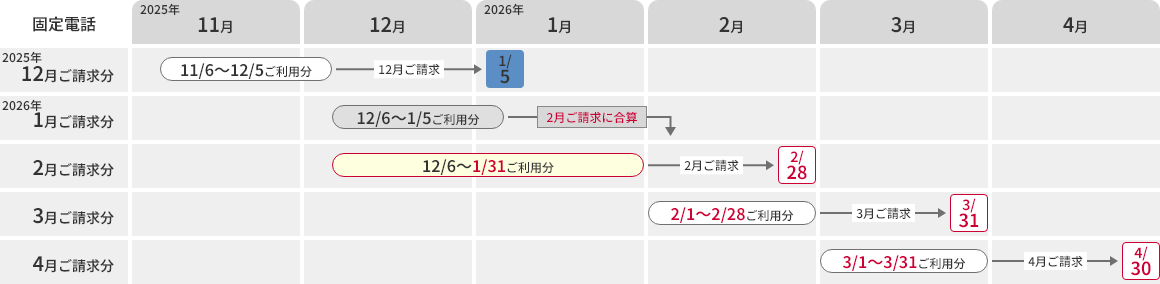 りり 13〜15日支払い期限 ご利用料金の計算期間、お支払期限・振替日の変更(おまとめ請求