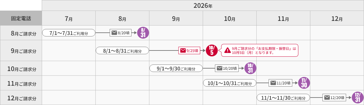 専用★ 2点おまとめ　8000円 ご利用料金の計算期間、お支払期限・振替日の変更（おまとめ請求を除く