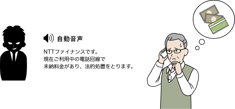 高齢男性に自動音声で「NTTファイナンスです。現在ご利用中の電話回線で未納料金があり、法的処置をとります。」と電話で来ている様子のイメージイラスト