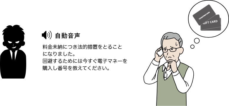 高齢男性に自動音声で「料金未納につき法的措置をとることになりました。回避するためには今すぐ電子マネーを購入し番号を教えてください」と電話で来ている様子のイメージイラスト