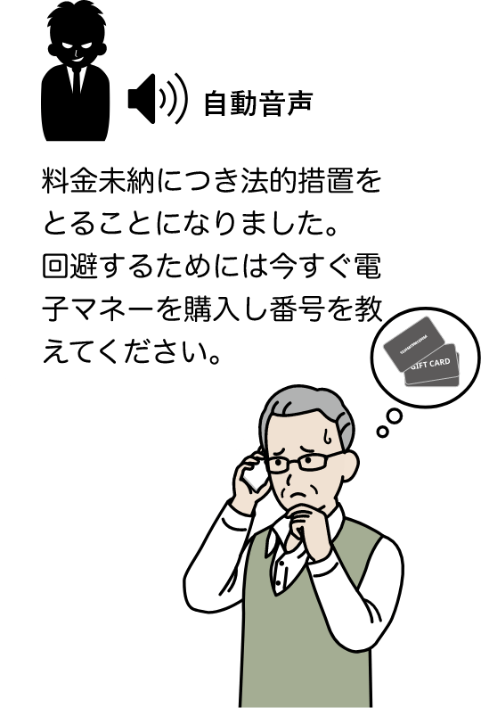 高齢男性に自動音声で「料金未納につき法的措置をとることになりました。回避するためには今すぐ電子マネーを購入し番号を教えてください」と電話で来ている様子のイメージイラスト