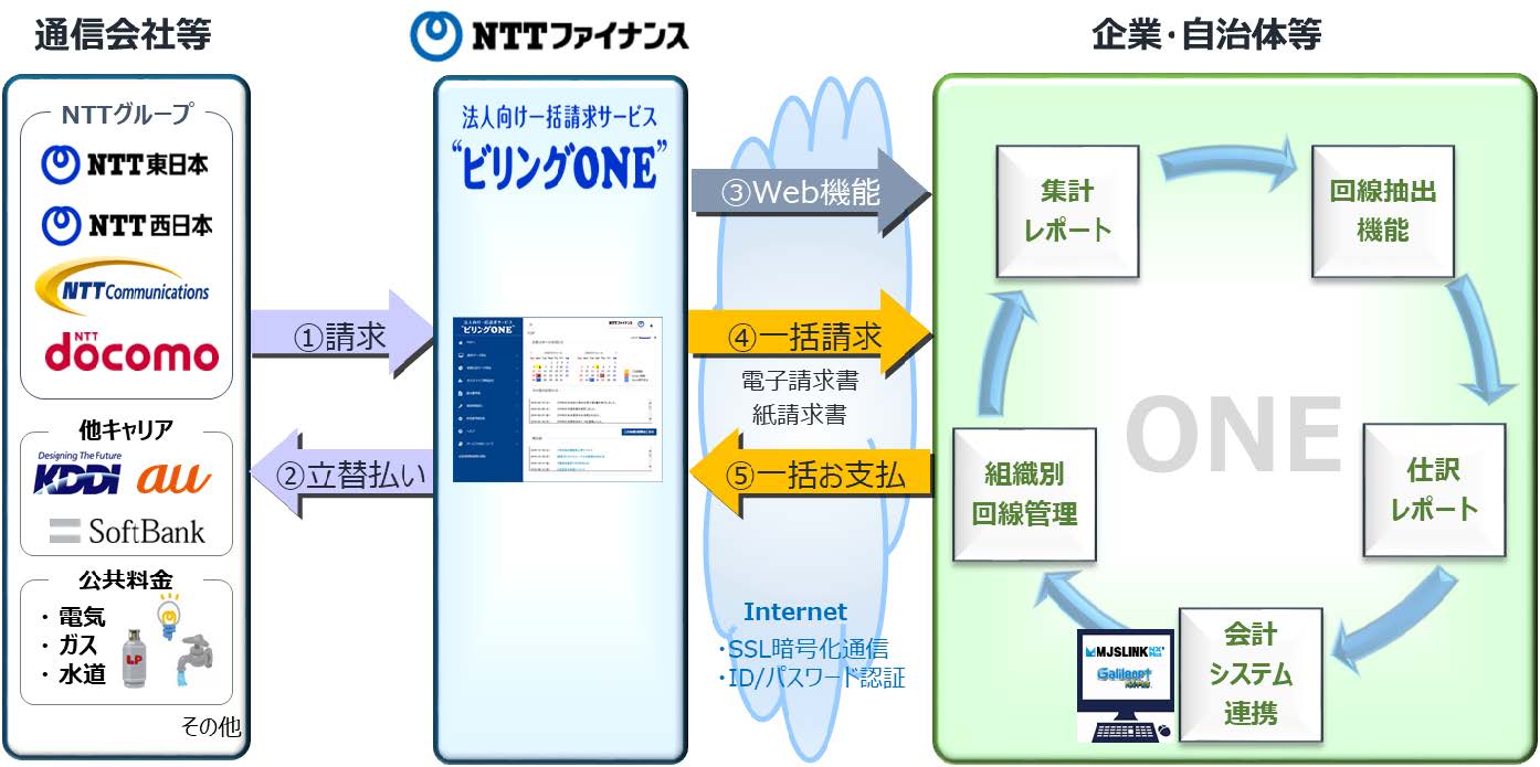 サービスイメージ