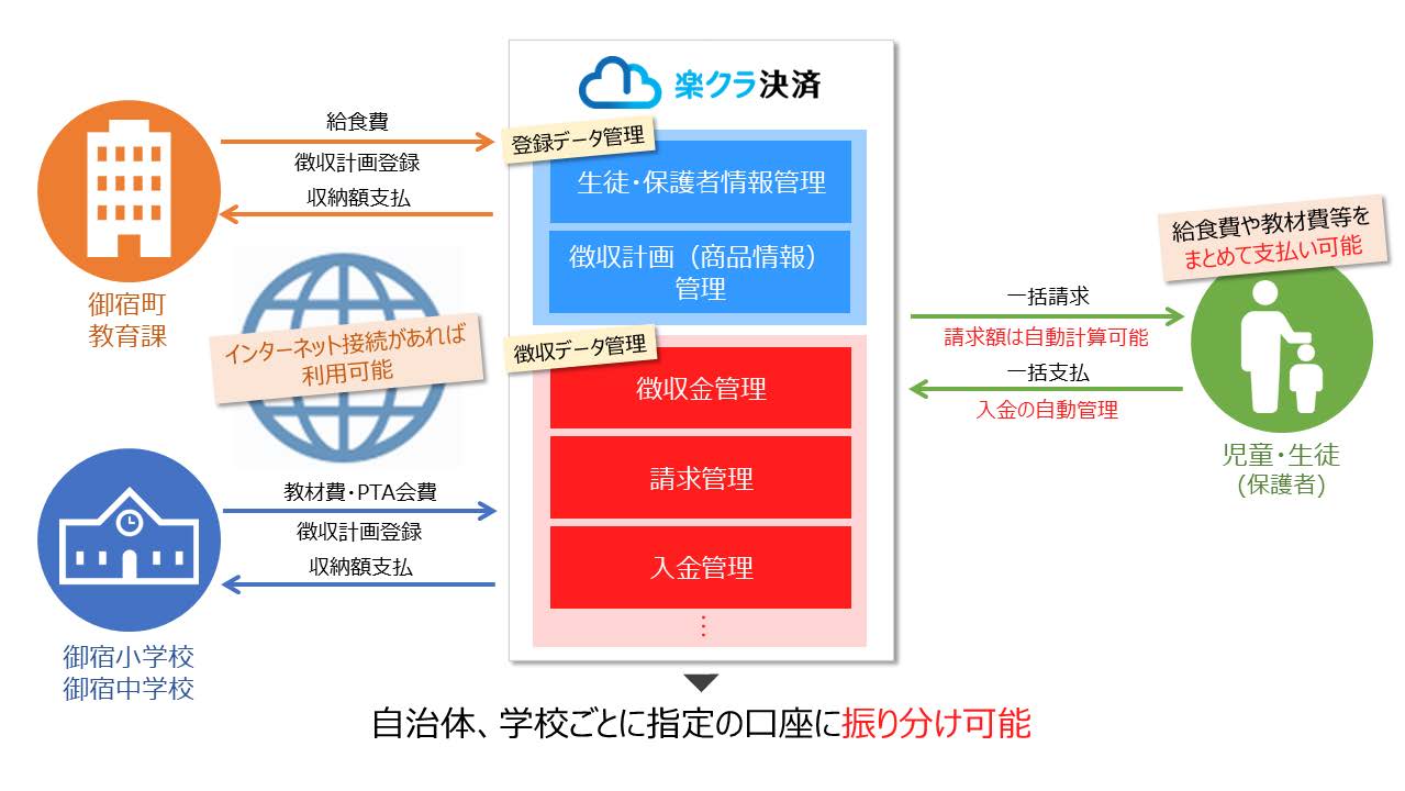 （参考）ご利用イメージ