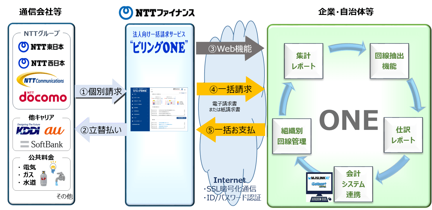常陸大宮市 茨城県 上下水道部が当社の 法人 ビリングone を導入 新着情報 nttファイナンス株式会社 常陸大宮市 茨城県 上下水道部が当社の 法人 ビリングone を導入 新着情報 nttファイナンス株式会社