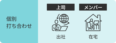 出社している上司と在宅メンバーで個別の打ち合わせ