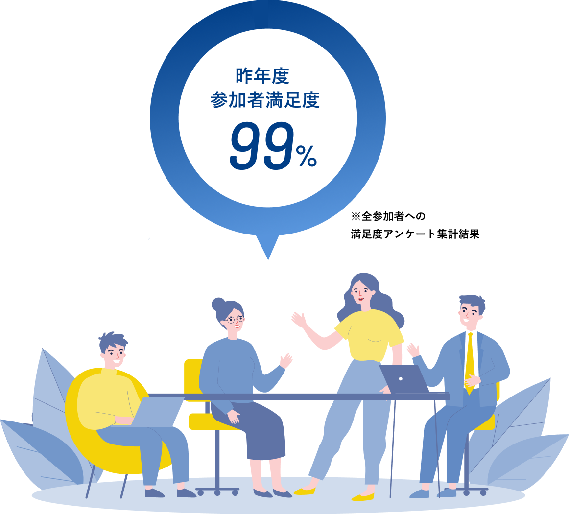 昨年度参加者満足度99%（※全参加者への満足度アンケート集計結果）