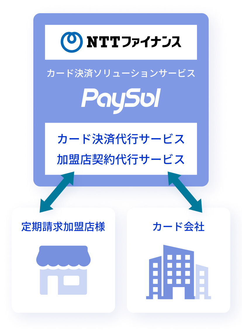 }FPaySolƂ́H