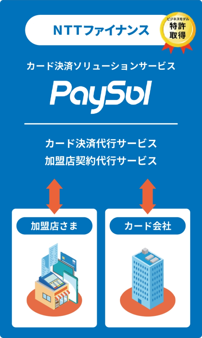 �}�FPaySol���σT�[�r�X