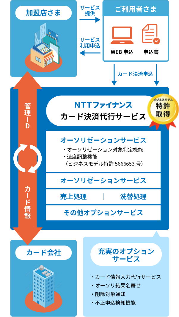 �}�F�J�[�h���ϑ�s�T�[�r�X