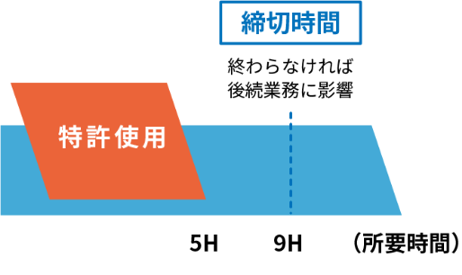 �}�F�Z���Ԃő�ʂ̃I�[�\������